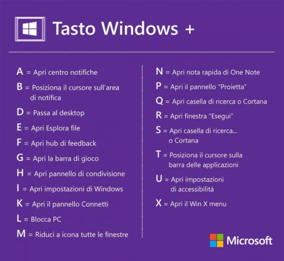 Scorciatoie di Windows: tasto CTRL e tasto Windows 1