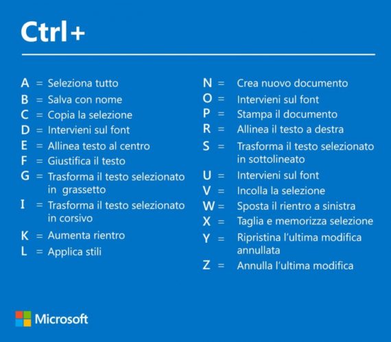 Scorciatoie di Windows: tasto CTRL e tasto Windows 2