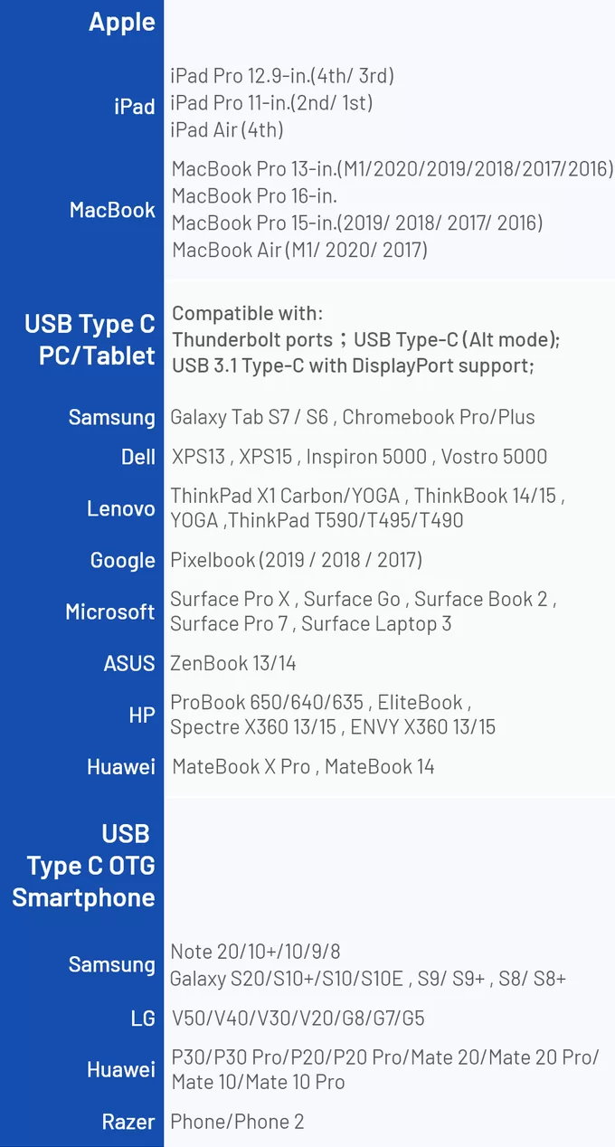 JSAUX OmniCase Pro: USB-C Storage Docking Station 11