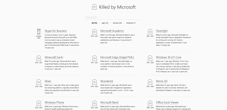 Non di solo Google è fatto il cimitero di servizi e applicazioni