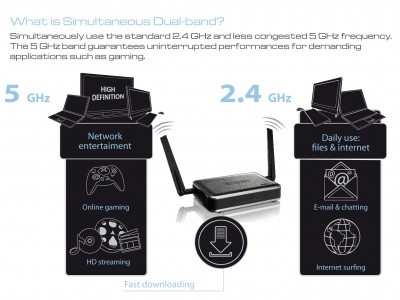 Sitecom WL-309 Gaming Router II: largo alla 802.11n generation! 3