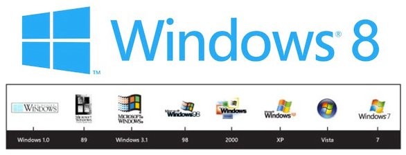 Windows 7 e 8.1: ottenere i file ISO direttamente da Microsoft 2