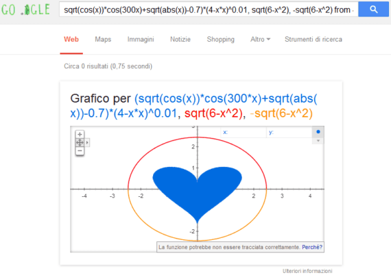 google-formuleromantiche