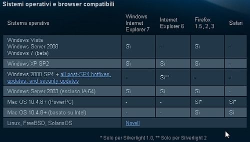 Rai.tv e Microsoft SilverLight 2